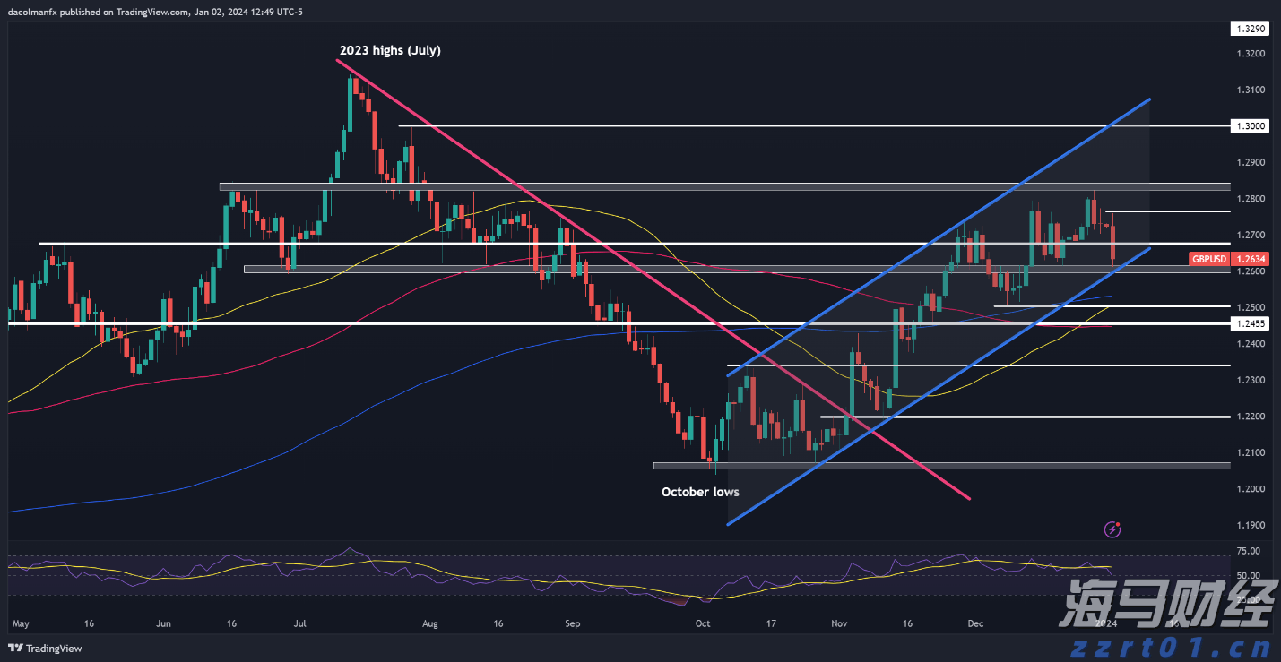 福建省食安办主任视频会议在福州召开