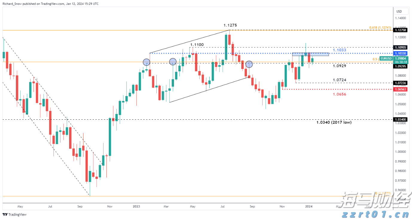 AI基础设施融资潮涌动!私人信贷市场迎来里程碑时刻