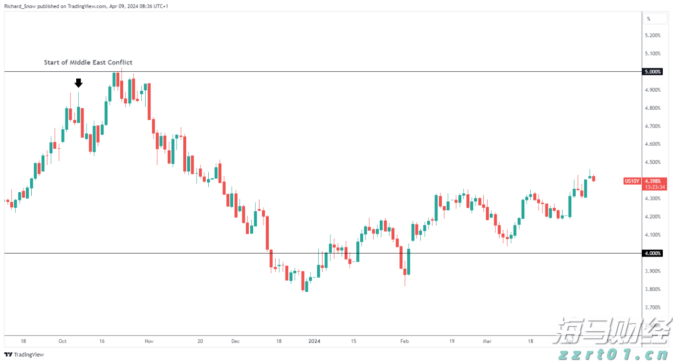 扎克伯格押注AI成果显著!Meta(META.US) Q2业绩出色,Q3指引超出预期