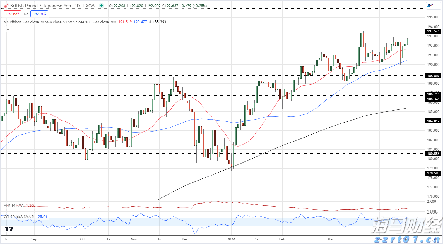 8月贷款市场报价利率出炉,均维持不变